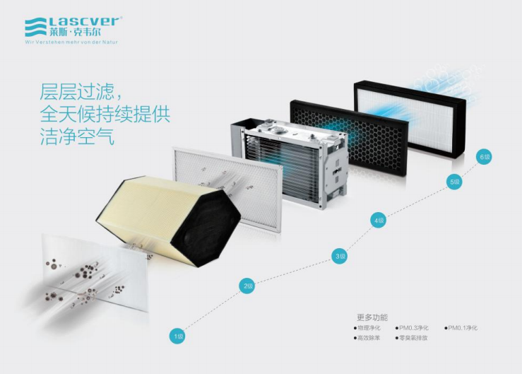 莱斯克韦尔新风净化技术